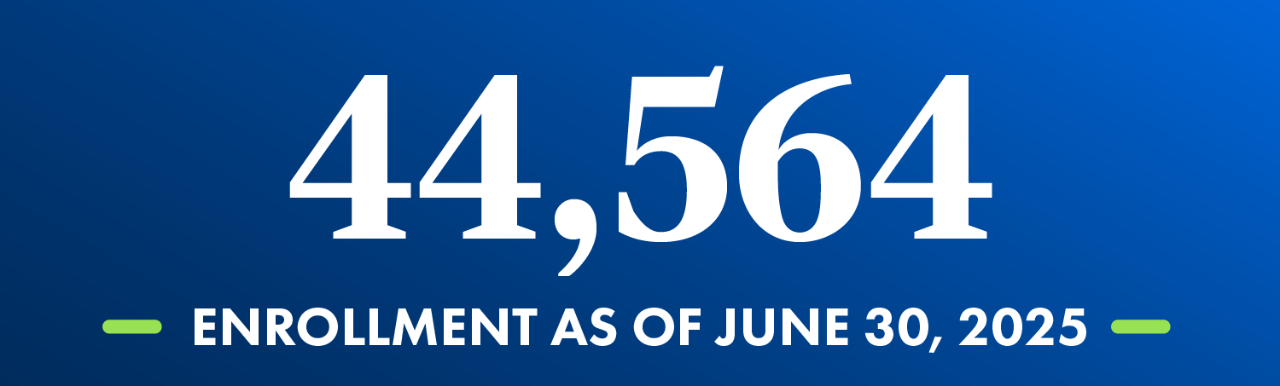 School of Education June 30, 2025 Enrollment: 44,564