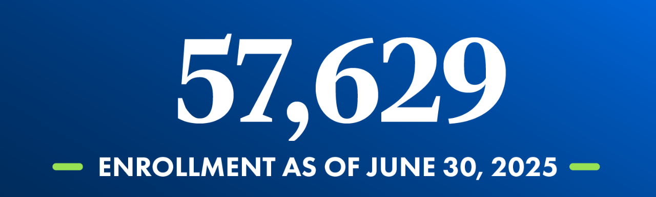 School of Technology June 30, 2025 Enrollment: 57,629