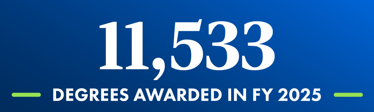 In FY 25, 11,535 degrees were awarded  from the School of Technology