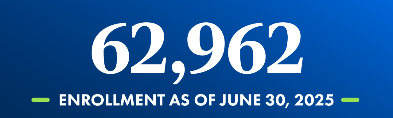 School of Business June 30, 2025 Enrollment: 62,962