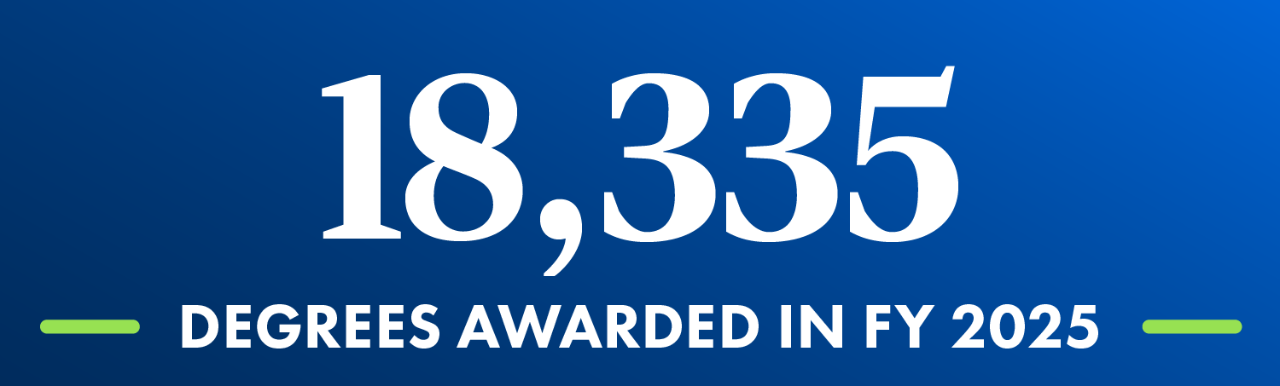 In FY 25, 18,335 degrees were awarded  from the School of Business
