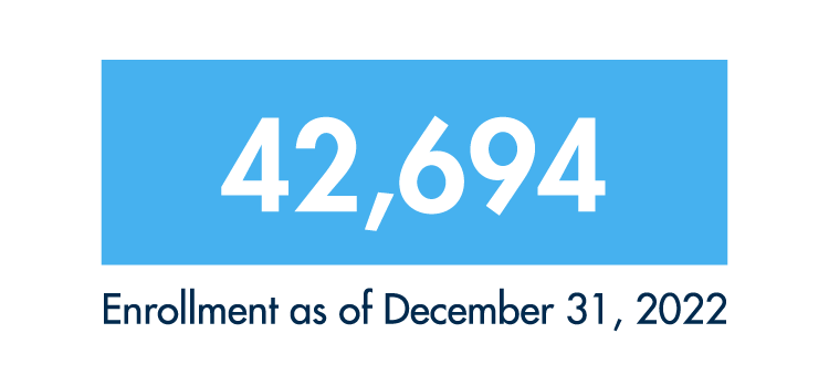 WGU College of Business enrolled 42,694 students in 2022.