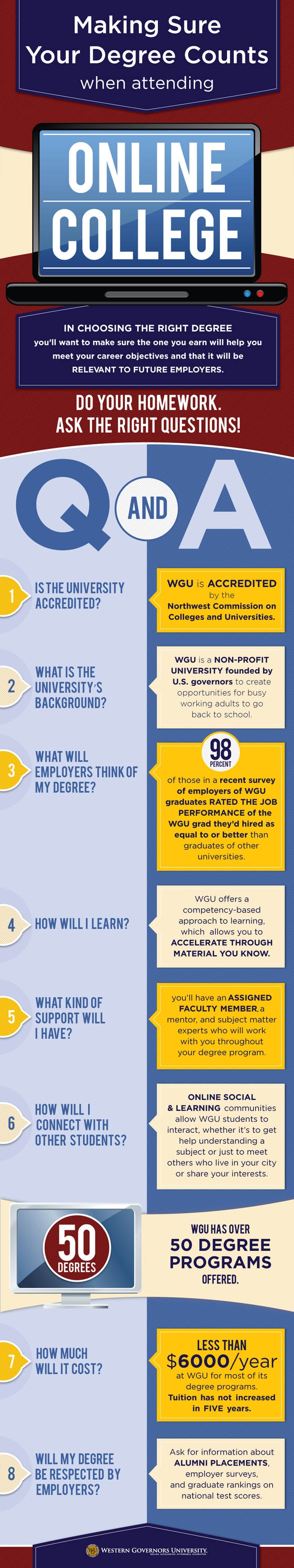 Online Degree - Infographic