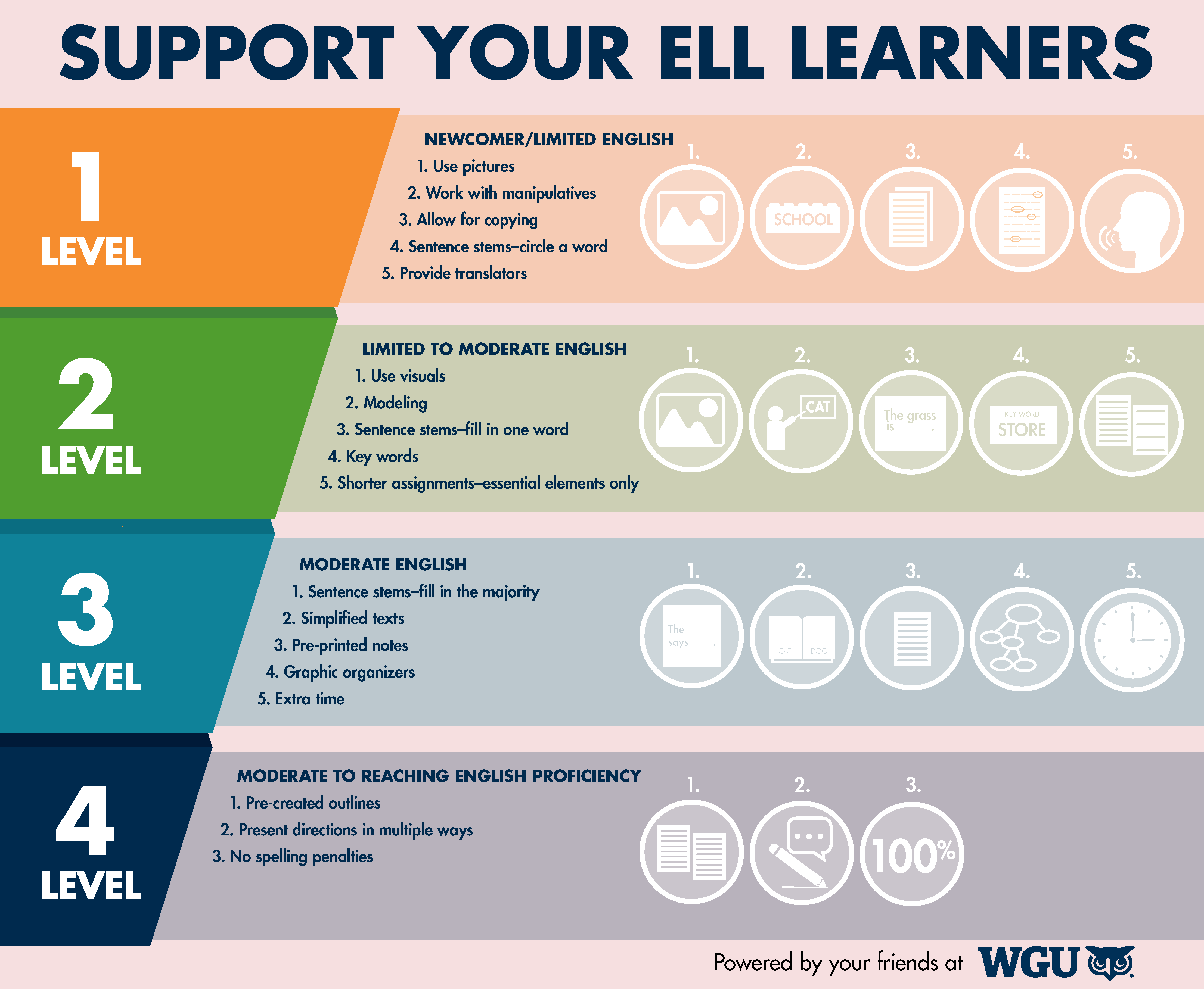 Top ELL supports