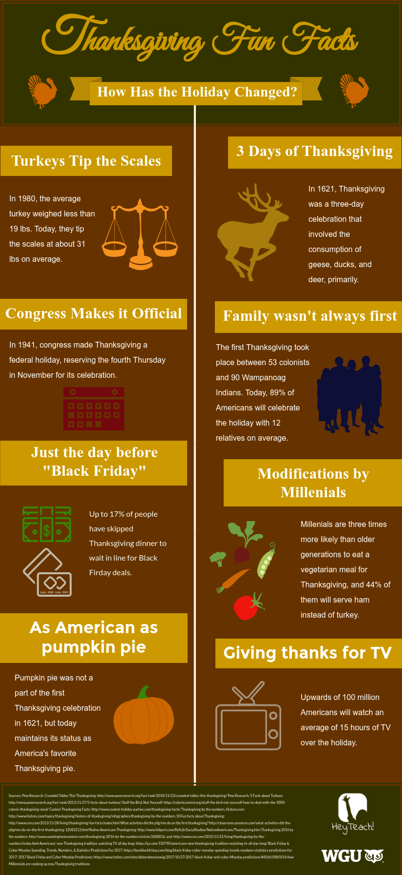 Share these fun Thanksgiving facts with students and loved ones