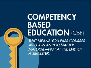Competency Based Education Graphic