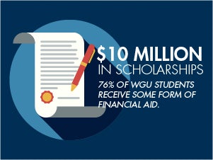 Scholarship InfoGraphic