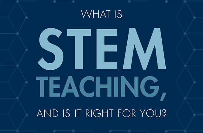 Graphic with text saying, "what is STEM teaching, and is it right for you?