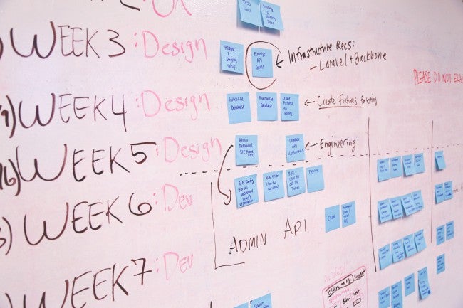 White board and post it notes for PM