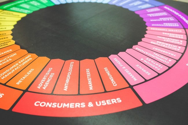 What Is Ux Design What Is Ux Design