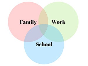 work life diagram