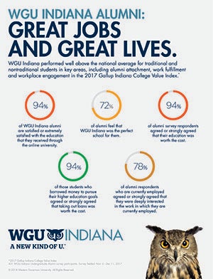 WGU Indiana alumni results