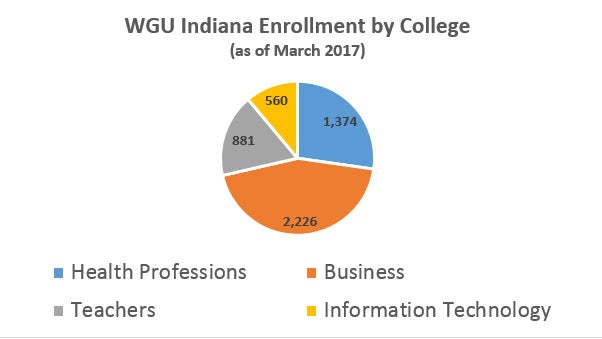 in-enrollment-chart