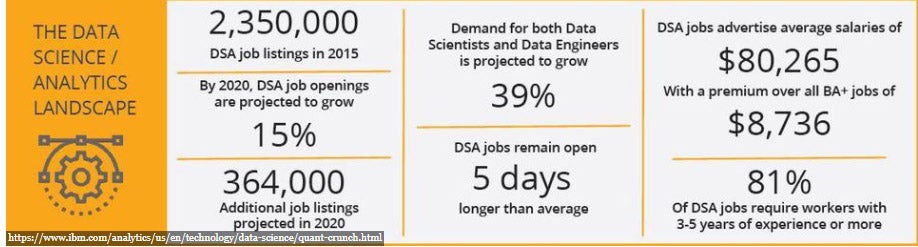 data-jobs