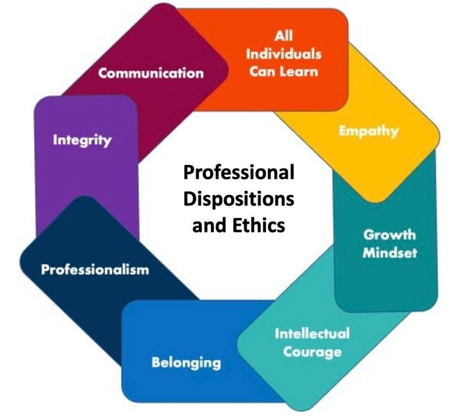a-framework-for-professional-dispositions-and-ethics