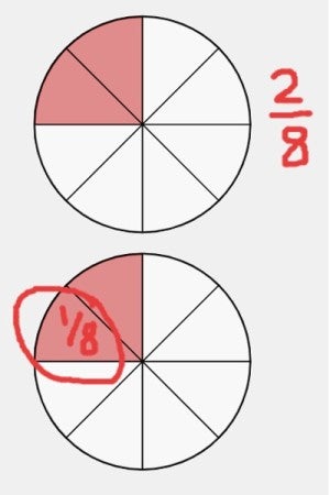 illustration of fraction circles