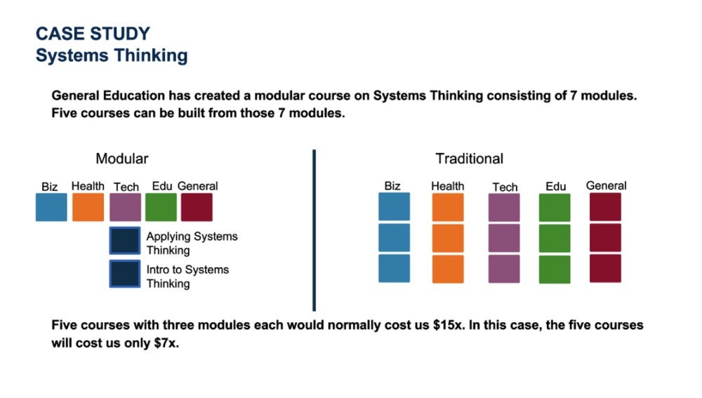 WGU Skills Architecture
