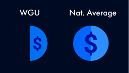WGU money graphic