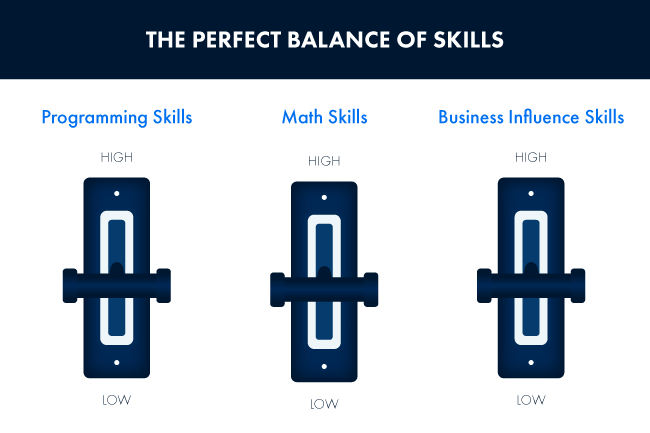 Data Analytics Skills Levers