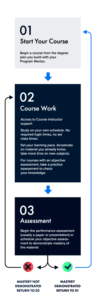 accounting course work