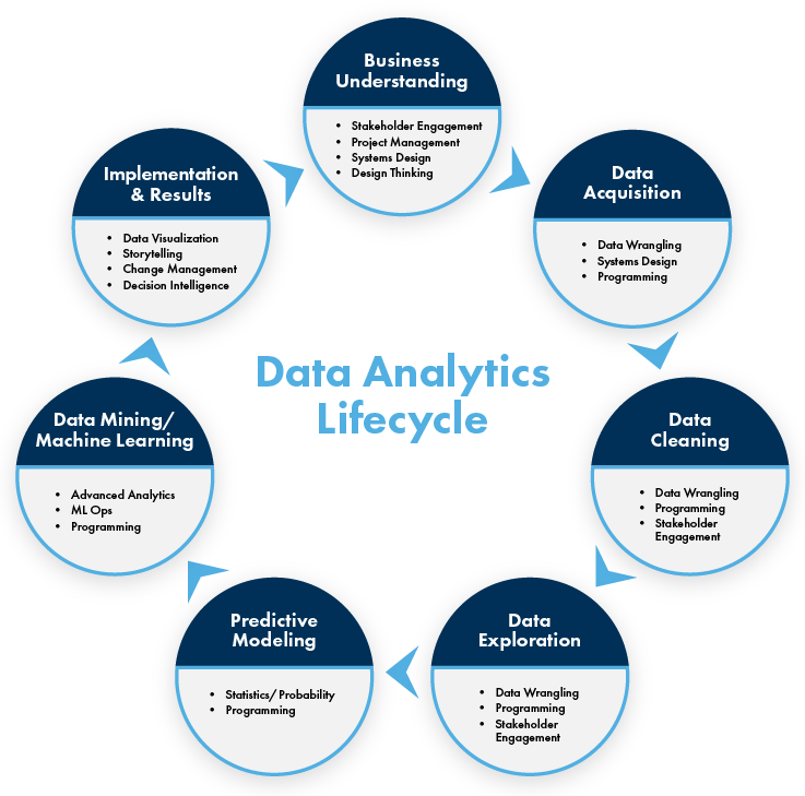Online Masters in Data Analytics | WGU