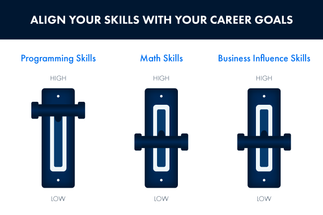 Three Lever Graphic for Data Science
