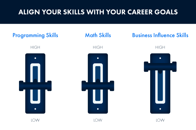 Three Lever Graphic for Data Science