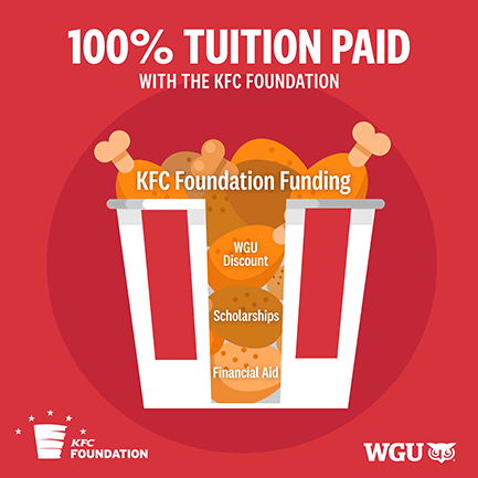 KFC tuition image