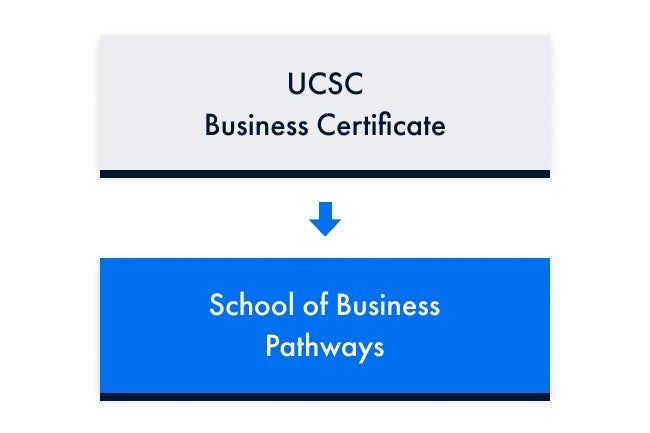 UCSB Graphic