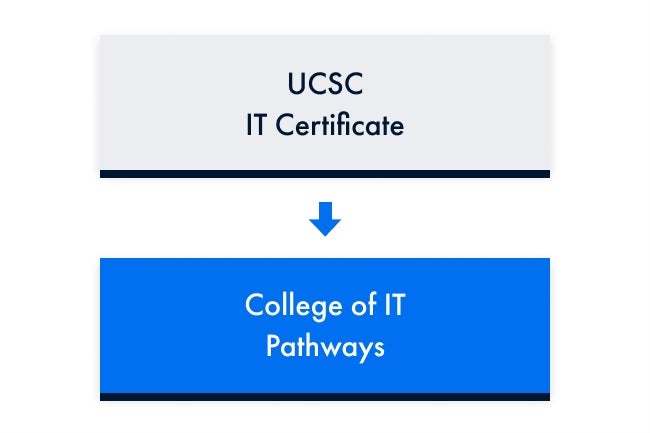 UCSB Graphic