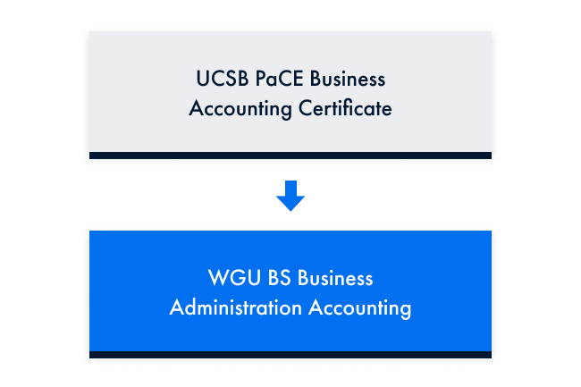 UCSB Graphic