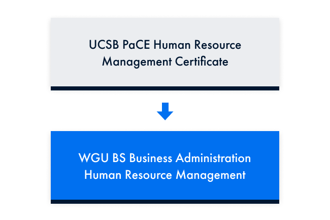 UCSB Graphic