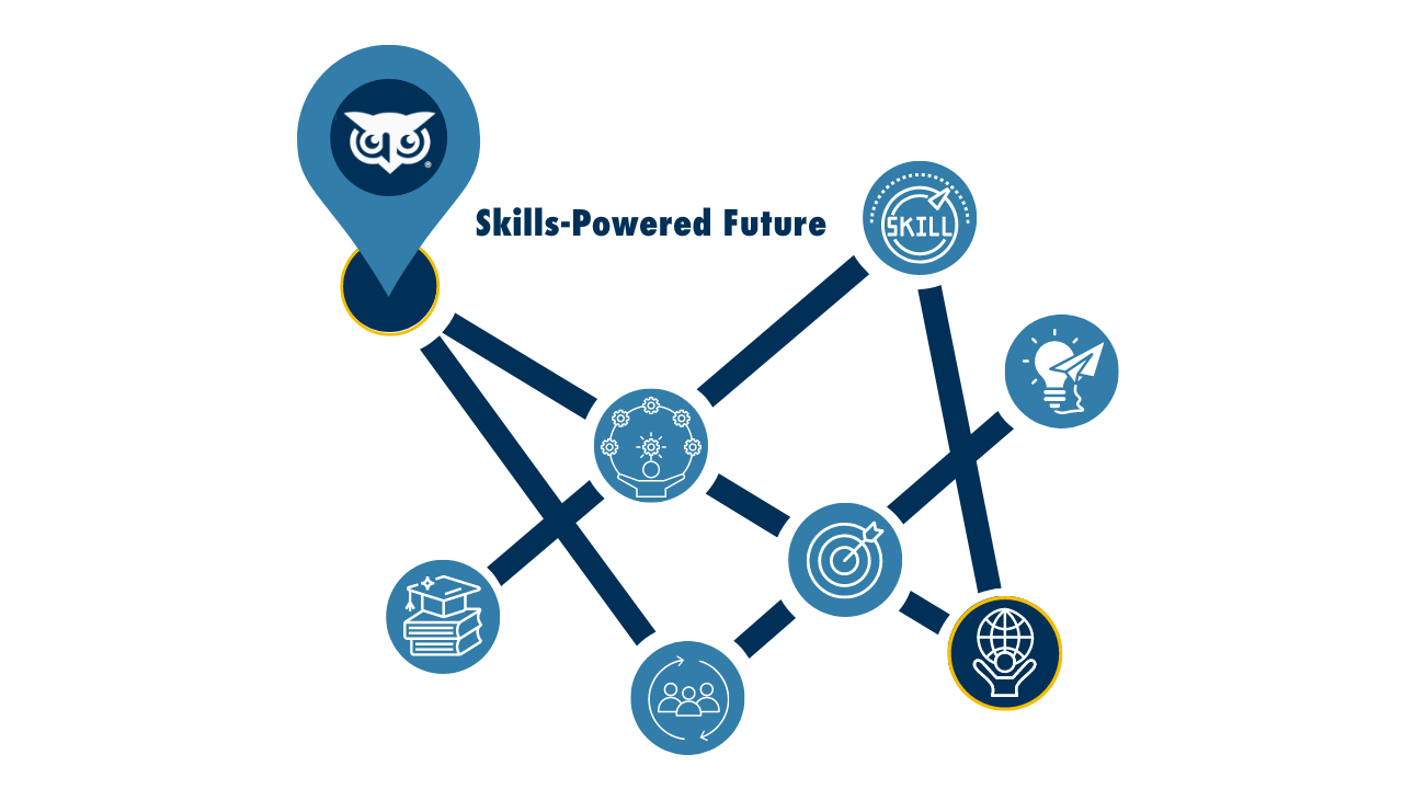 Skills Powered Future