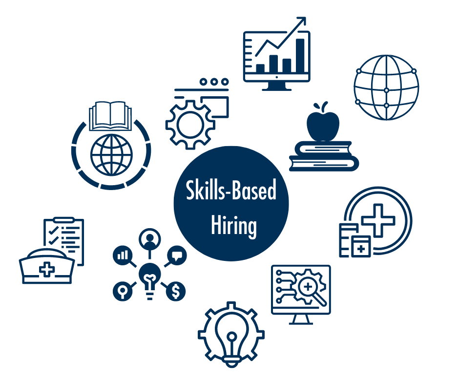 Skills-based Hiring