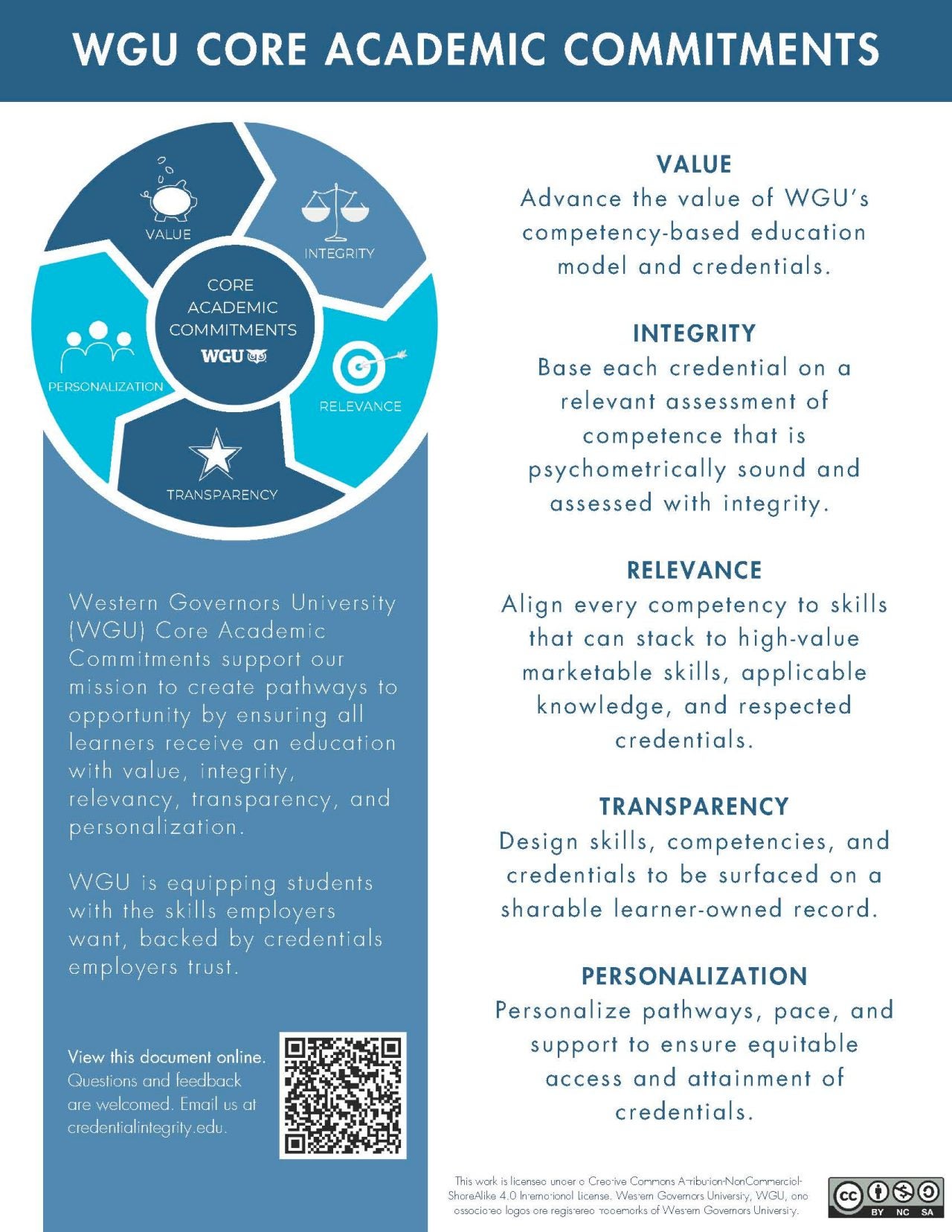 An image of a handout with WGU's core academic commitments