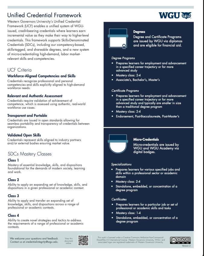 An image of a handout with WGU's unified credential framework